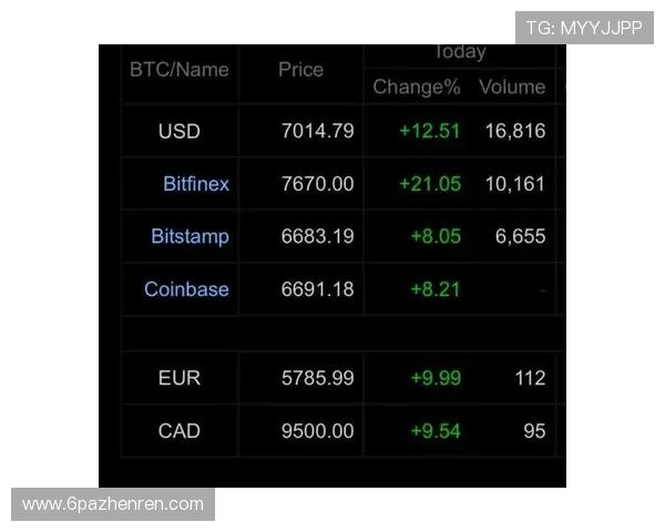 如何使用USDT购买移动话费卡的详细指南